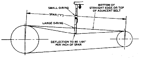 Typical Belt-and-Sheave Application